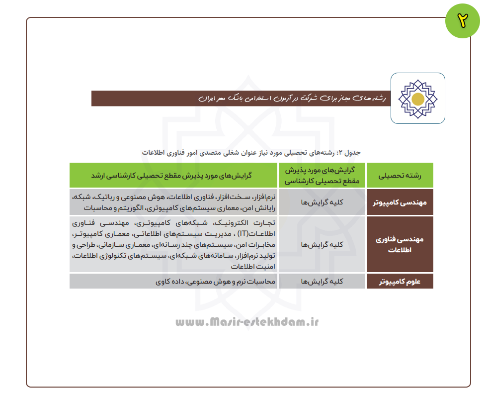 رشته های مجاز شرکت در آزمون بانک مهر