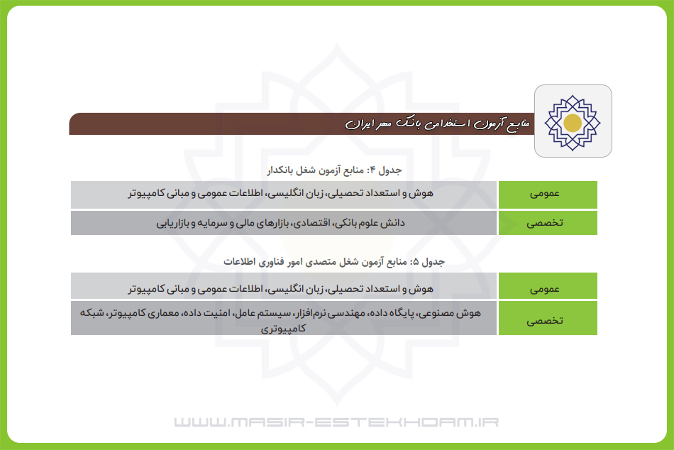 سوالات استخدامی بانک مهر ایران