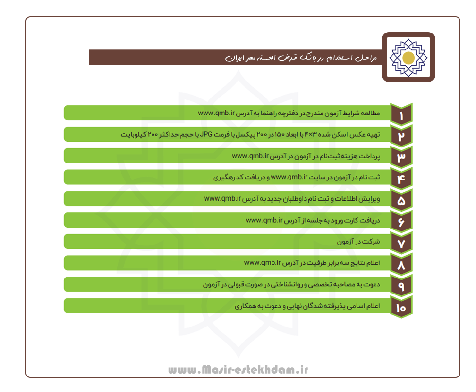 فرایند استخدام در بانک قرض الحسنه مهر ایران