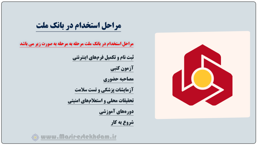 فرایند استخدام در بانک ملت