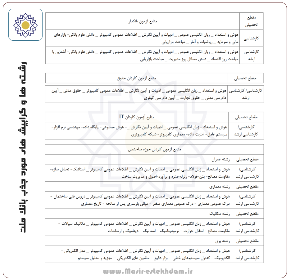 مهم ترین مشاغل بانک ملت و جذب نیروی آنها